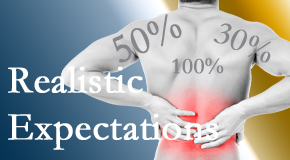 Dr. Butwell treats back pain patients who want 100% relief of pain and gently tempers those expectations to assure them of improved quality of life.